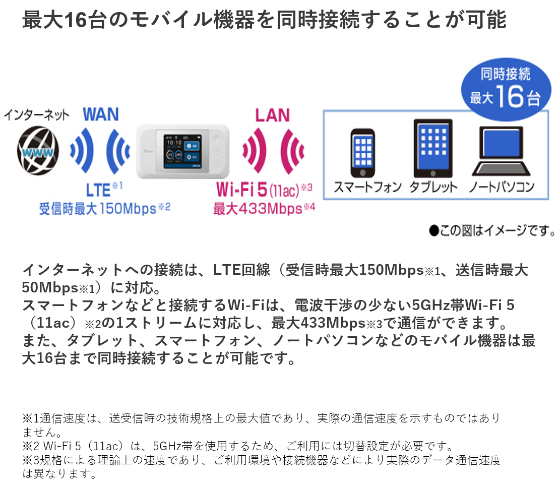 HIS Mobile ONLINE SHOP 商品詳細NEC LTEモバイルルーター Aterm 