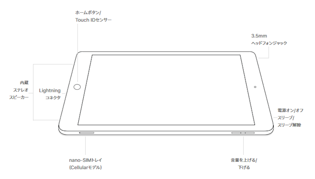 HIS Mobile ONLINE SHOP 商品詳細iPad6 Wi-Fi+Cellularモデル 32GB/中古Bランク